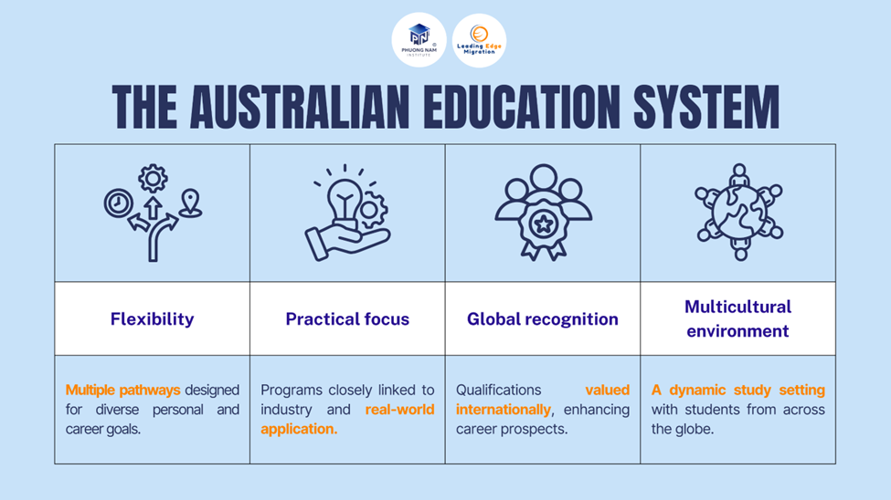 THE AUSTRALIAN EDUCATION SYSTEM
